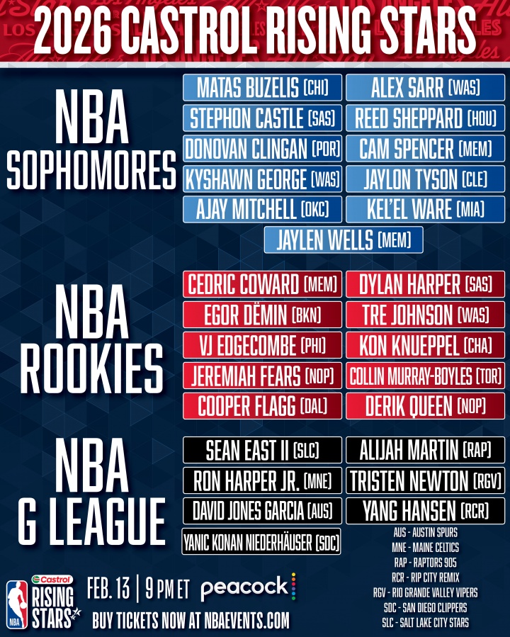 开云体育软件下载安装-杨瀚森以G联赛身份入选!NBA新秀赛名单:弗拉格领衔 谢泼德在列